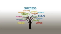 innovación y negocio